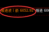 液化气：跌超5%，4小时高点实现精准无误的快速回撤