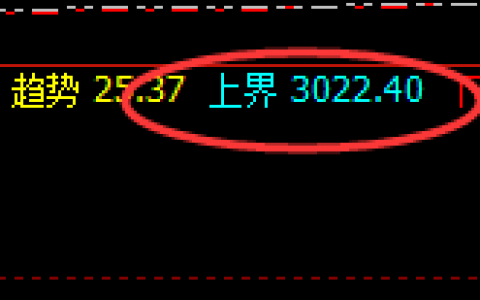 焦煤：跌超5%，周线价格结构实现精准大幅回撤