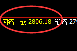 焦煤：跌超5%，周线价格结构实现精准大幅回撤