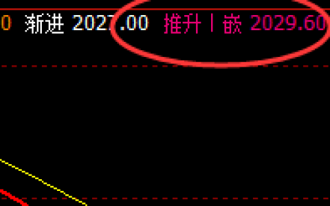 玻璃：跌超6%，4小时高点实现规则化精准回撤