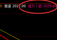 玻璃：跌超6%，4小时高点实现规则化精准回撤