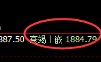 玻璃：跌超6%，4小时高点实现规则化精准回撤