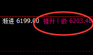 PTA：跌超4%，4小时高点精准快速发生回撤