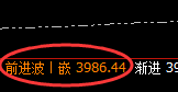 沥青：跌超3%，4小时回补高点精准实现快速回撤