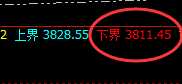 沥青：跌超3%，4小时回补高点精准实现快速回撤
