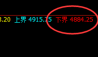 热卷：4小时高点实现精准规则化完美回撤