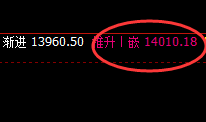郑油：周线高点，实现精准规则化冲高回落