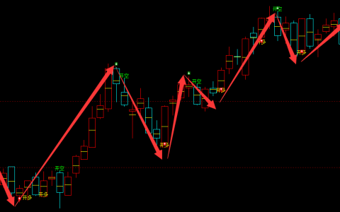 铁矿石：日线（多空信号）超95%转折胜率的多空结构