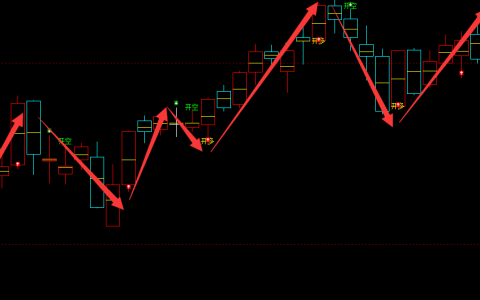 螺纹：日线（多空信号）神奇而精准的转折结构