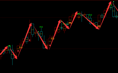焦煤：日线（多空转折）精准无误的信号结构