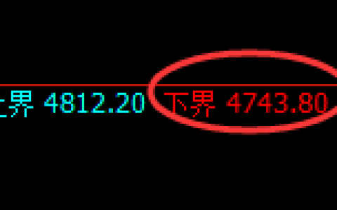 螺纹：精准展开4小时价格修正运行结构