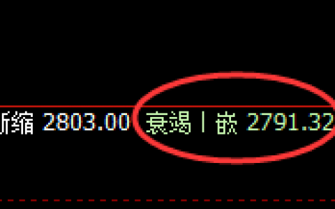 焦煤：日线回补低点实现精准回升，并快速展开修正