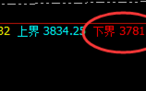 沥青：最高涨超3%，日线结构精准跟踪阴中汇阳