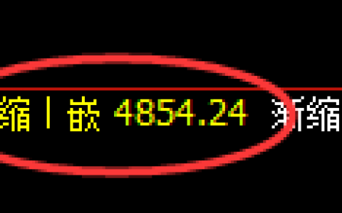 热卷：百点波动，精准规则化完美运行