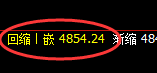 热卷：百点波动，精准规则化完美运行