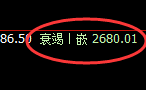 甲醇：4小时价格修正结构，按照规则化精准运行