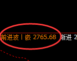 甲醇：4小时价格修正结构，按照规则化精准运行