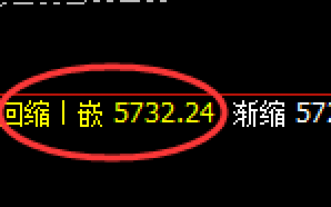 液化气：精准规则化单边强势向上回补