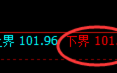 美原油：4小时结构精准快速触及并拉升