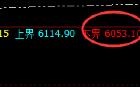 PTA：4小时次低点精准触及并强势拉升
