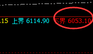 PTA：4小时次低点精准触及并强势拉升
