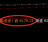PTA：4小时次低点精准触及并强势拉升