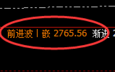 甲醇：日线次高点精准实现冲 高回落