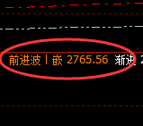 甲醇：日线次高点精准实现冲 高回落