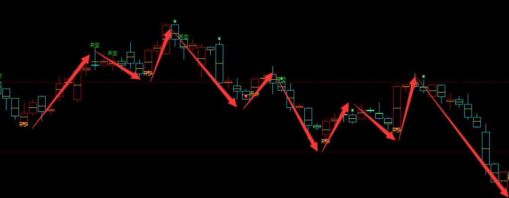 甲醇：4小时周期（多空信号）100%精准转折结构