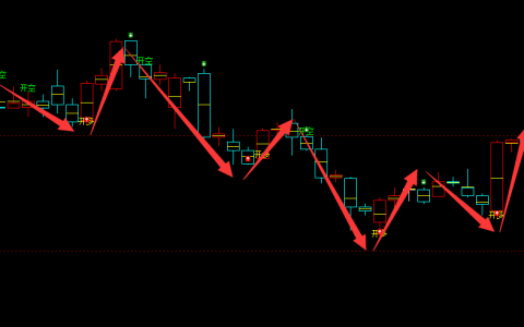 甲醇：4小时周期（多空信号）100%精准转折结构