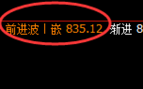 铁矿石：精准宽幅波动，日线次高点快速洗盘