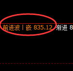 铁矿石：精准宽幅波动，日线次高点快速洗盘