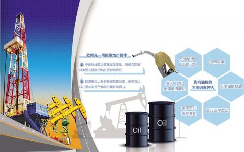 欧佩克为什么对美国和欧盟的增产要求说“不”