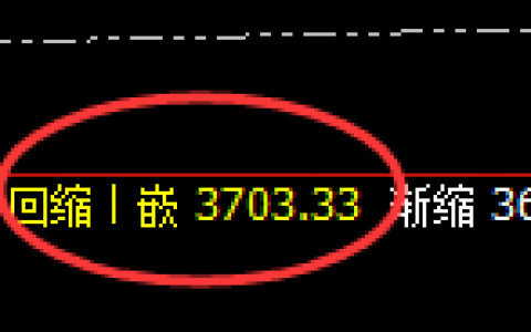 菜粕：涨超达3%，日线价格低点精准触及并快速拉升