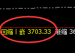菜粕：涨超达3%，日线价格低点精准触及并快速拉升