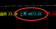 螺纹：延续规则化精准宽幅波动，这是4小时洗盘的结构