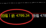 螺纹：延续规则化精准宽幅波动，这是4小时洗盘的结构