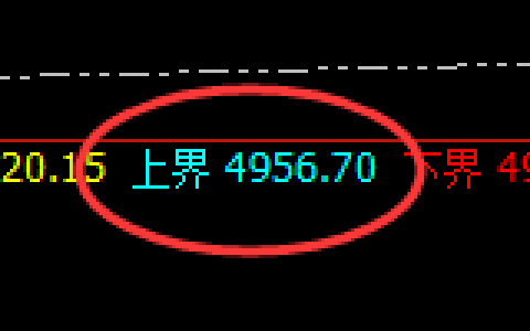 热卷：精准修正式洗盘，规则交易想亏都难