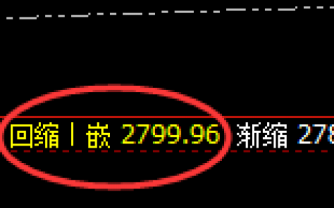 焦煤：跌超2%，日线结构精准实现冲高回落