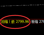 焦煤：跌超2%，日线结构精准实现冲高回落