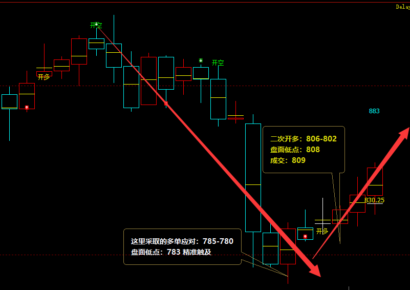 铁矿：精准VIP策略（应对多单）洗盘利润65点