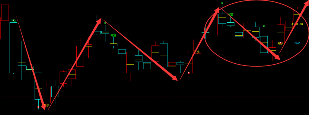 燃油：日线（多空周线）又一轮精准转折结构