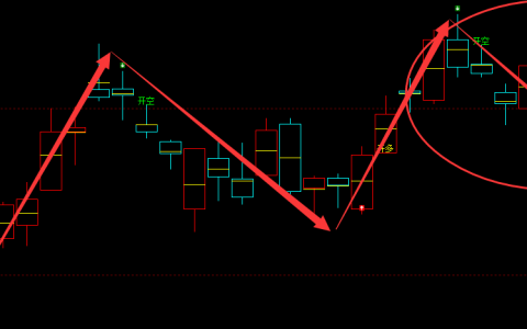 燃油：日线（多空周线）又一轮精准转折结构