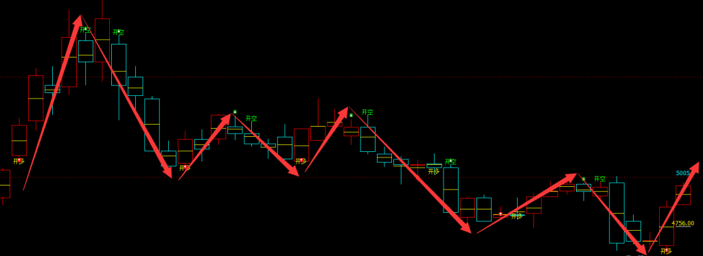 乙二醇：日线周期（多空信号）精准超越95%转折胜率
