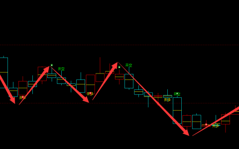乙二醇：日线周期（多空信号）精准超越95%转折胜率