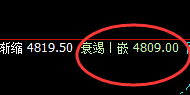 螺纹：超百点拉升，低点以绝对明暗规则快速启动