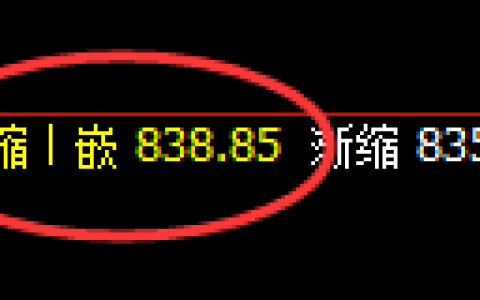 铁矿石：日线次低点精准强势拉升，单日轻松大满贯