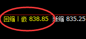 铁矿石：日线次低点精准强势拉升，单日轻松大满贯