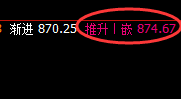 铁矿石：日线次低点精准强势拉升，单日轻松大满贯