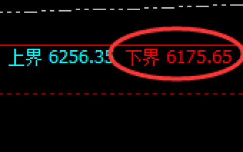 液化气：涨超3%，近百点价差实现精准运行